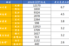 岳阳各区gdp