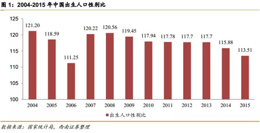 mbti人口比例_为什么很多公司会看重性格测试