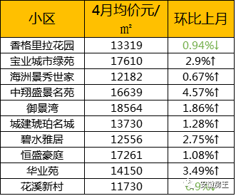 瑶海区gdp多少_苏轼 白居易曾在宿州有很多故事,这次蓝光也来了