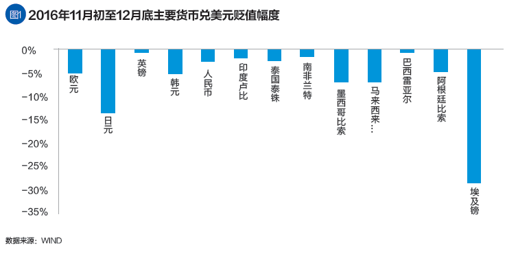 刘健:美元指数与人民币汇率走势 | 央行与货币