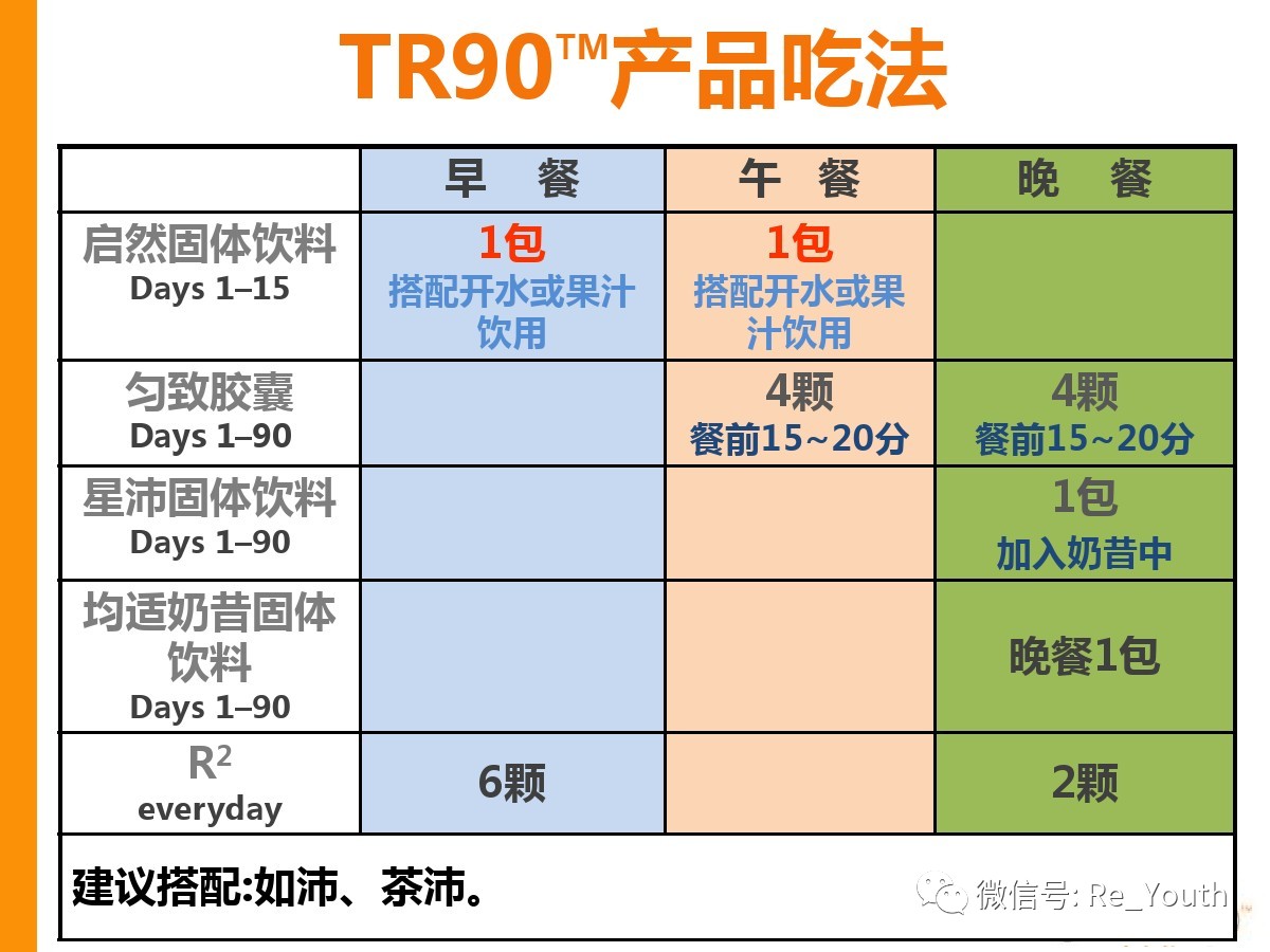 ageloctr90用法指南