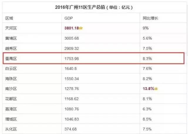 区十二五GDP分析_十二五gdp(3)