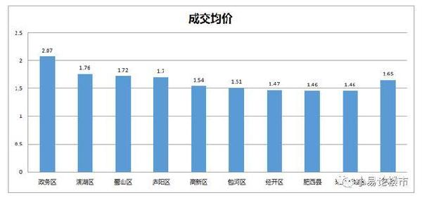 庐阳区gdp2021_凤凰安徽庐阳发布专区(3)