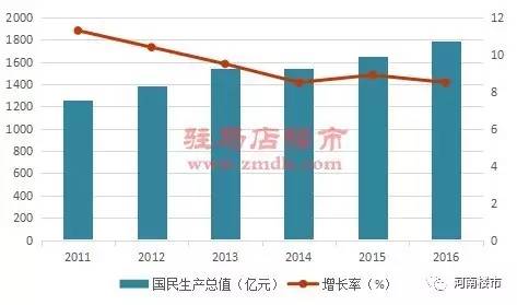 白城市2021年gdp生产总值_经济增长(2)