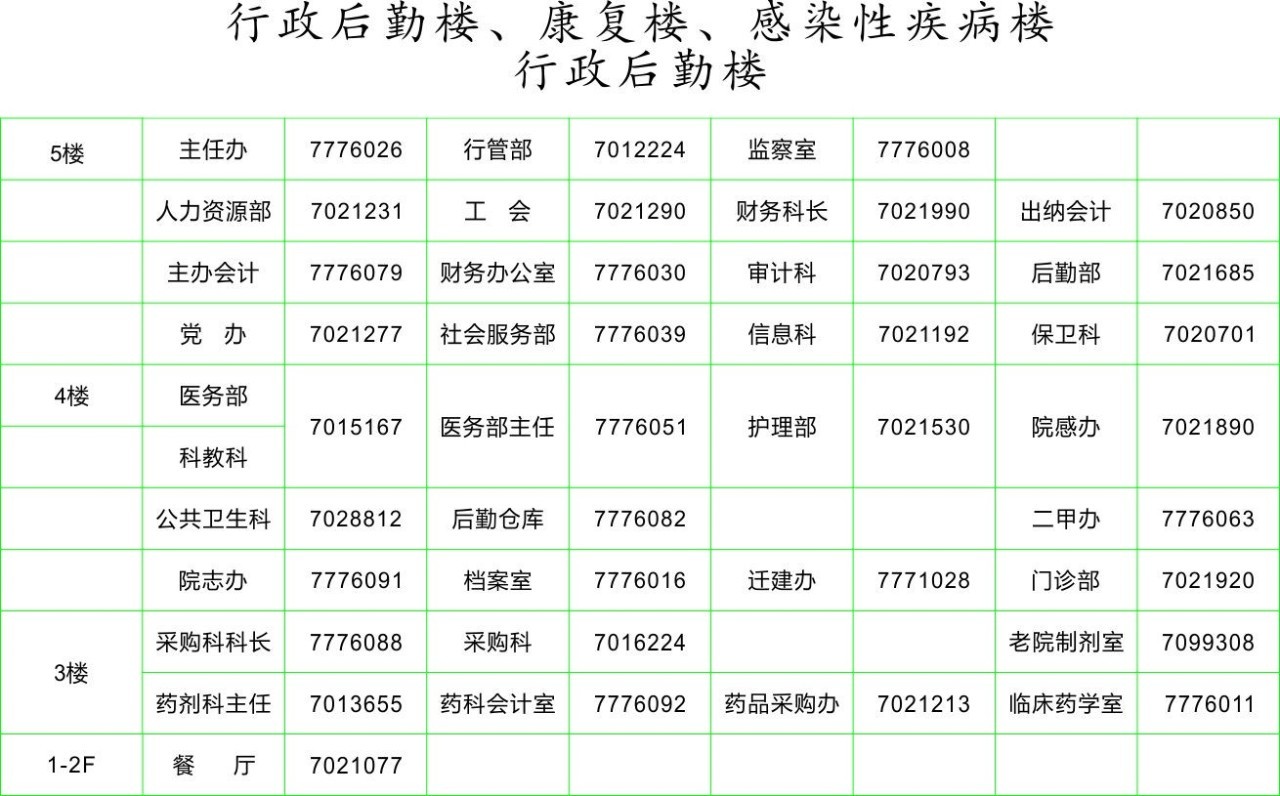 英山县人民医院2017版电话号码表(值得收藏)