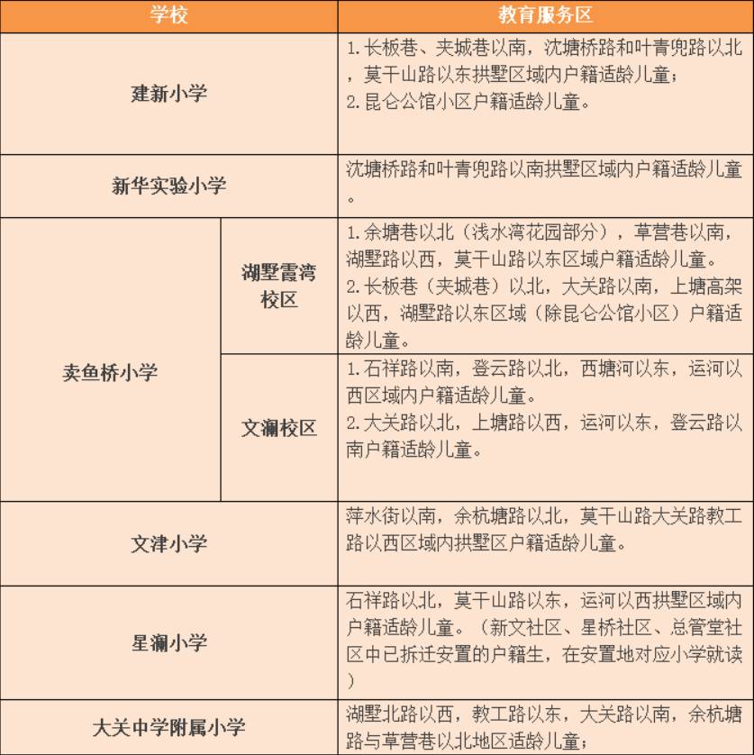 终于等到你!杭州市拱墅区学区划分出炉