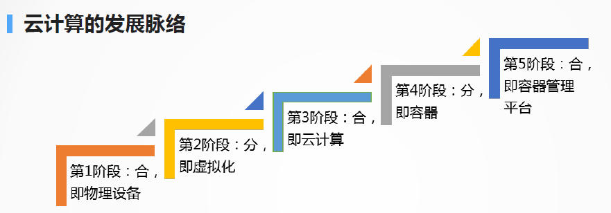 在云计算的应用中存在着大量的误区,刘超总结为以下9点