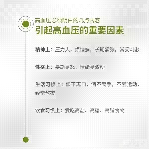 微信朋友圈 69 微信公众平台精彩内容 69 这些症状原来是高血压的