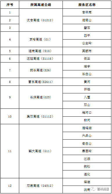 吉林省高速公路路况天气提示信息2017年4月23日