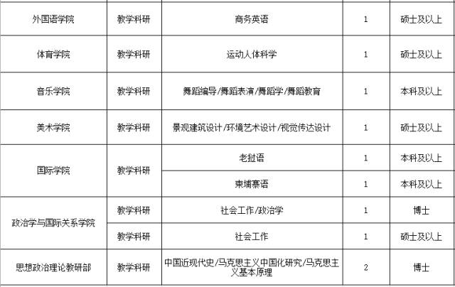 红河州人口有多少_红河州各市县 弥勒市人口 面积和经济排第一,看看河口排第