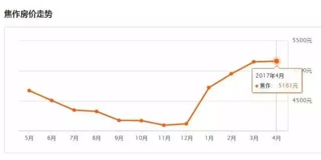 河南和东三省gdp比较数据表_东三省与河南省的GDP 40年前超过三倍,2019年三省不如一省(2)