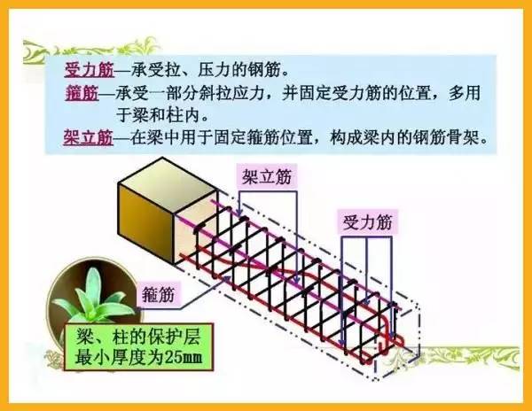 焊工拼搭图纸怎么看懂的最快_图纸怎么看懂的最快(2)