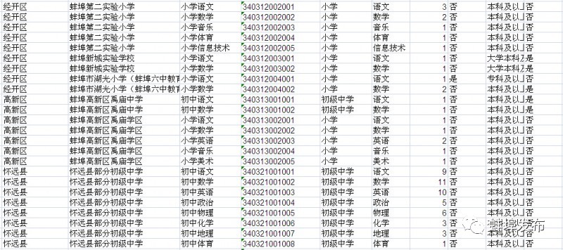 重庆区县面积人口表格_重庆几区几县人口(3)