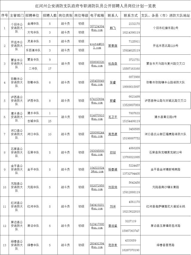 开远市人口有多少_招聘120人 开远市人民医院2020年自主招聘启事(2)