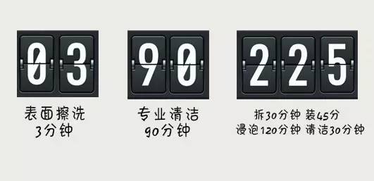 其它 正文  ※ 清洗个烟机居然要200多分钟! omg!