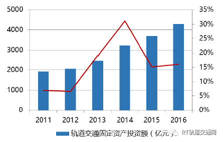 sars与人口增长模型_读中国人口增长模式发展变化图,回答下列问题 1 图中三条(2)