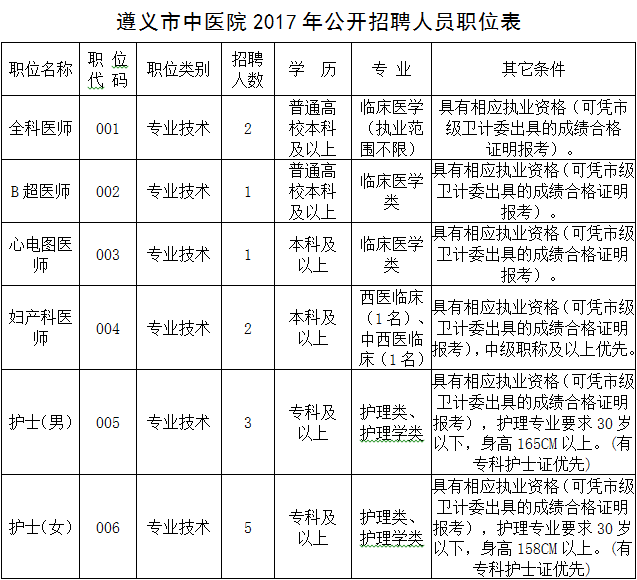 2017年遵义人口多少_遵义会议