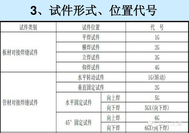 焊工证代号大全