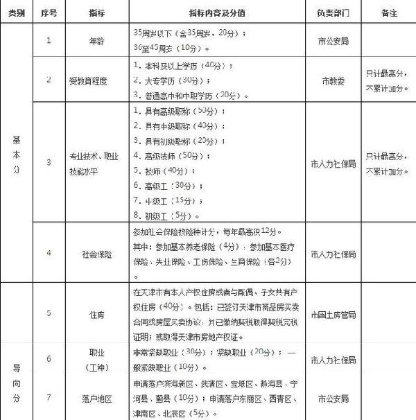 拉萨买房入户高考规定