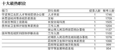 政治话题gdp_政治gdp背景