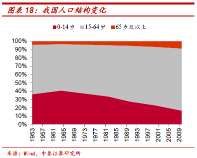 大连人口结构办_大连落户等办事窗口搬了 有部门电话有更改