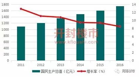 gdp包含楼市价值吗_1650万顶级富豪都在卖房炒股,这是一份价值200万亿美元的楼市真相