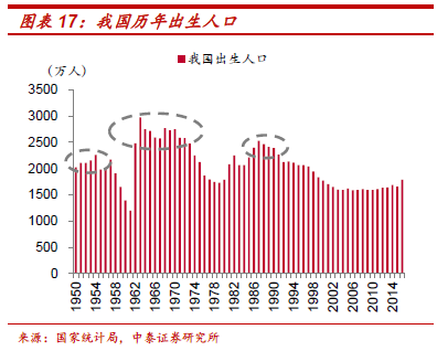 人口的结构与发展_国研院科政中心(2)