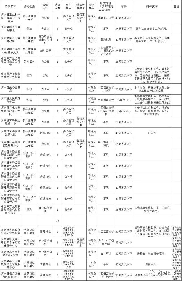 澄江招聘信息_澄江同城8月20日招聘信息(5)