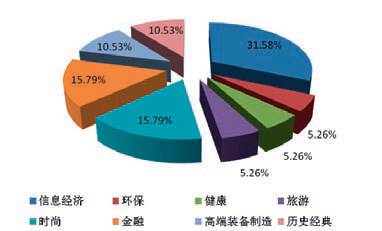 浙江近年来GDP发展的特点_前三季度全省GDP增长7.5 住宅销售同比价格持续上涨(3)