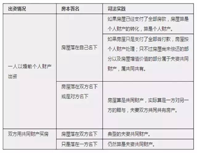 人口录入所属房屋_人口老龄化图片(2)