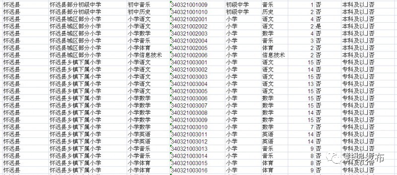 重庆区县面积人口表格_重庆几区几县人口(2)