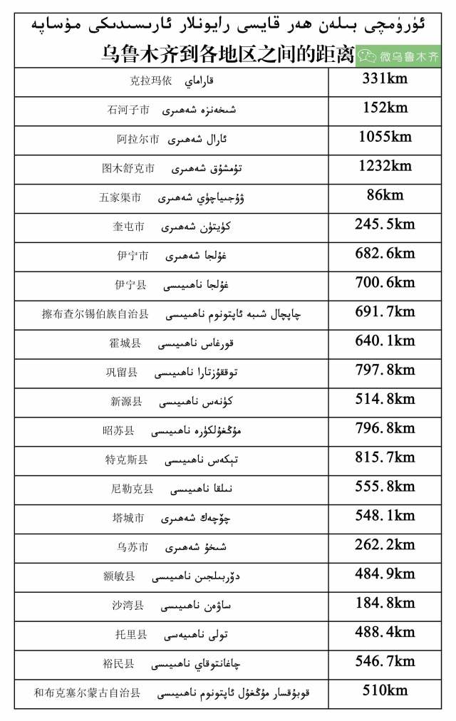 全疆各地市最新人口数_人口老龄化图片