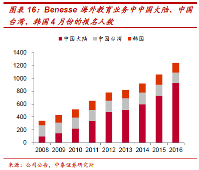 人口变动对教育的影响_人口变动对教育的影响(2)