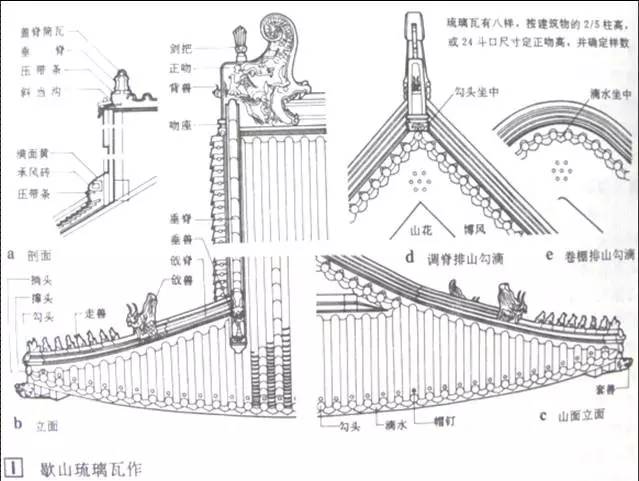 中国古建筑基础知识大全:屋顶,斗拱,墙与柱,台基