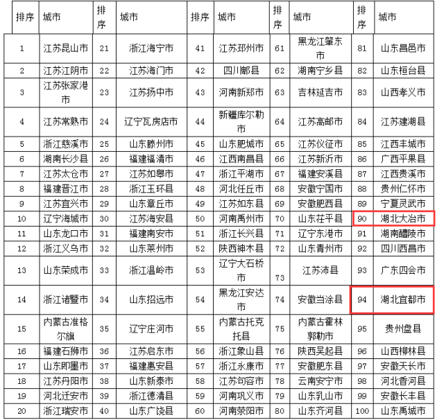 湖北2020gdp多少_芜湖与六安市的GDP总量之和,在湖北排名多少呢(2)