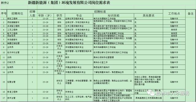 昌吉招聘_昌吉市 周边县市最新招聘信息 第2期(2)