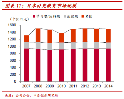 人口的结构与发展_国研院科政中心(2)