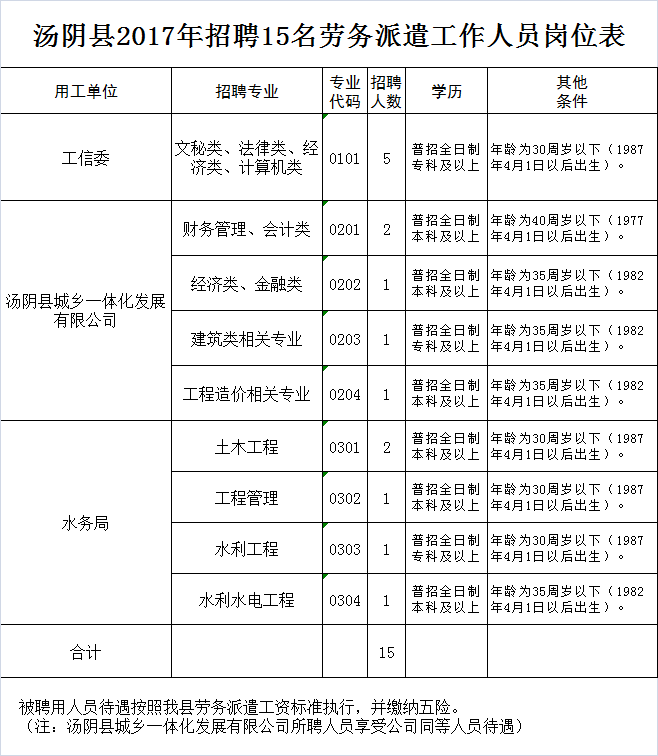 安阳市汤阴县城常住人口_安阳市汤阴街道示意图