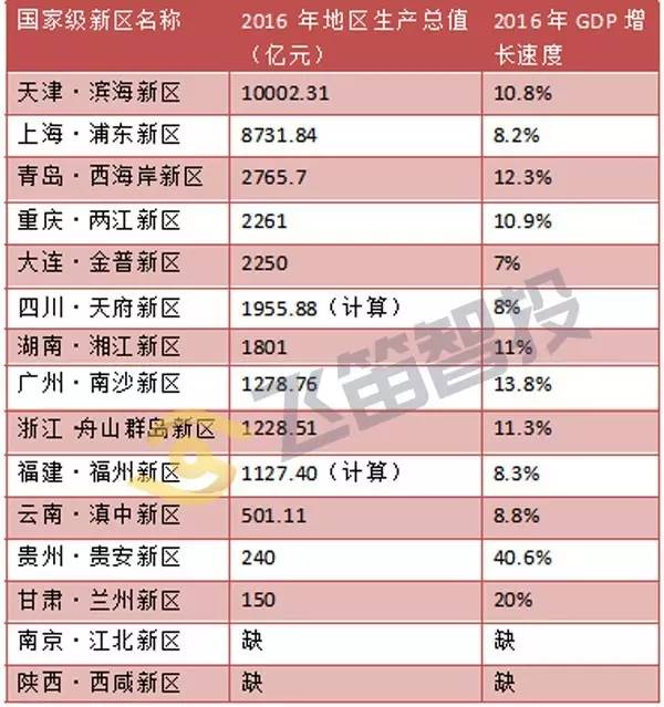 江北新区2021一季度gdp_总投资650.8亿元 南京江北新区2021年一季度重大项目集中开工(2)