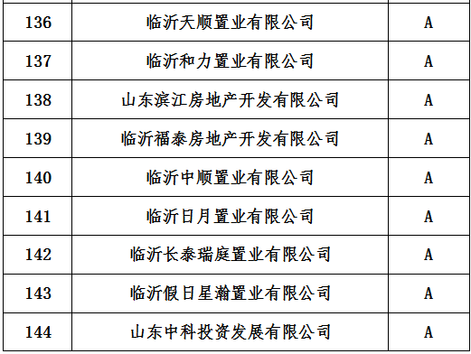 临沂市人口流失率_临沂市老年人口数量(2)