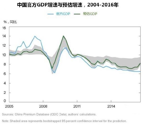 超震撼世界各国gdp变化_世界各国从1980年的GDP变化图,中国2025年将超越美国