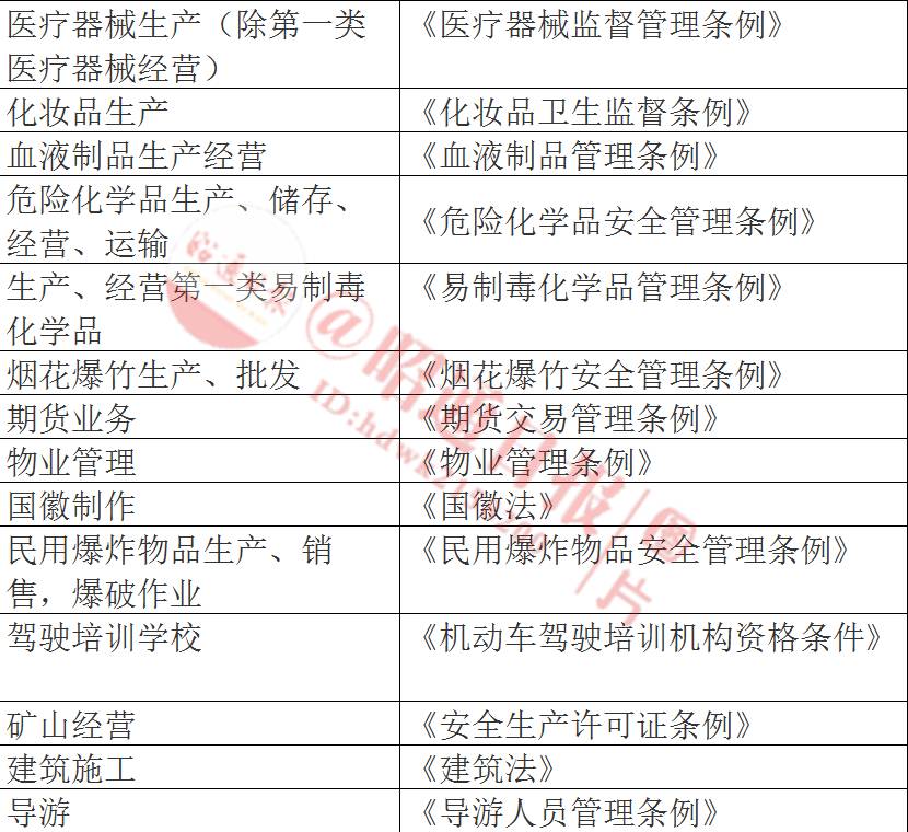 威信人口_威信第七次全国人口普查主要数据公报 威信人口排名第6