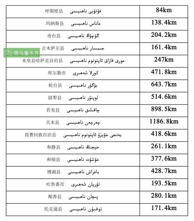 全疆各地市最新人口数_人口老龄化图片