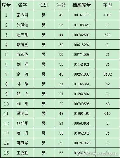 遂宁市多少人口_四川12县 市 区 常住人口超百万,遂宁常住人口是(3)