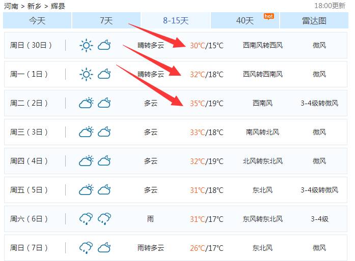 辉县市人口多少_快看 河南18地市 105个县 市 经济实力最新排名来啦