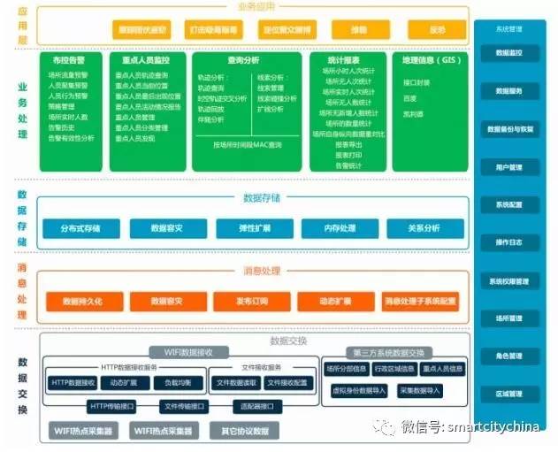 重点人口管理系统_流动人口管理宣传展板