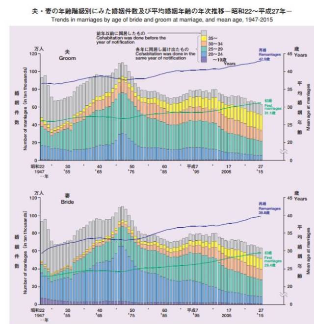 日本移民人口_日本人口(3)