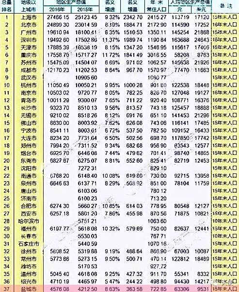 东台市gdp(2)