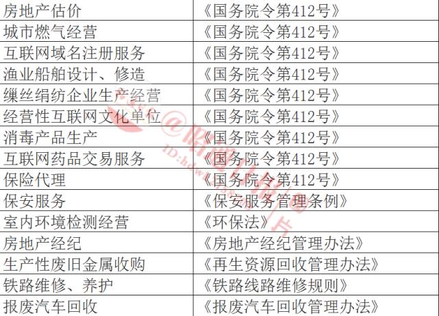 威信人口_威信第七次全国人口普查主要数据公报 威信人口排名第6