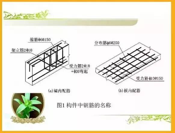 焊工拼搭图纸怎么看懂的最快_图纸怎么看懂的最快(2)